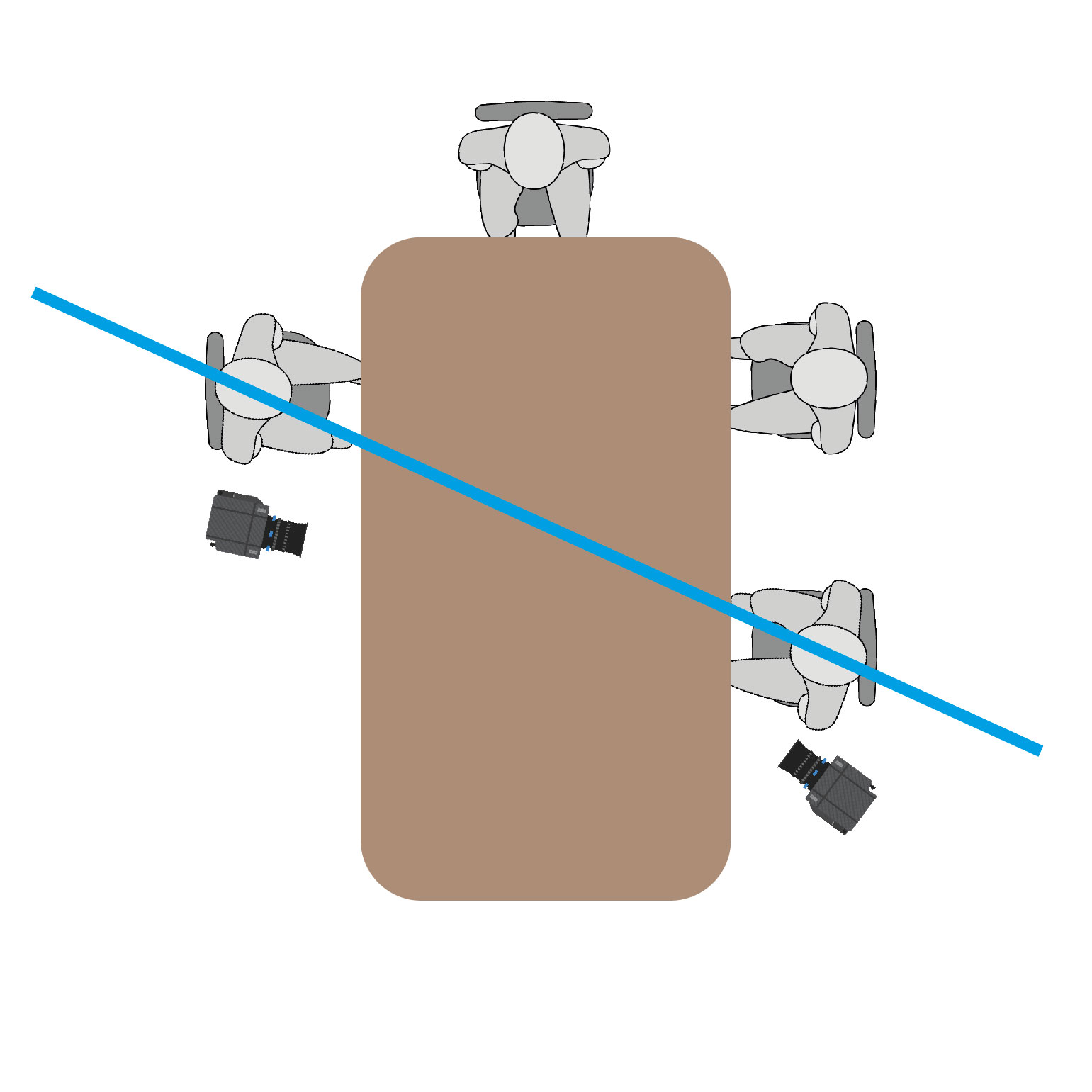 180 degree rule maintained, interaction between three or more