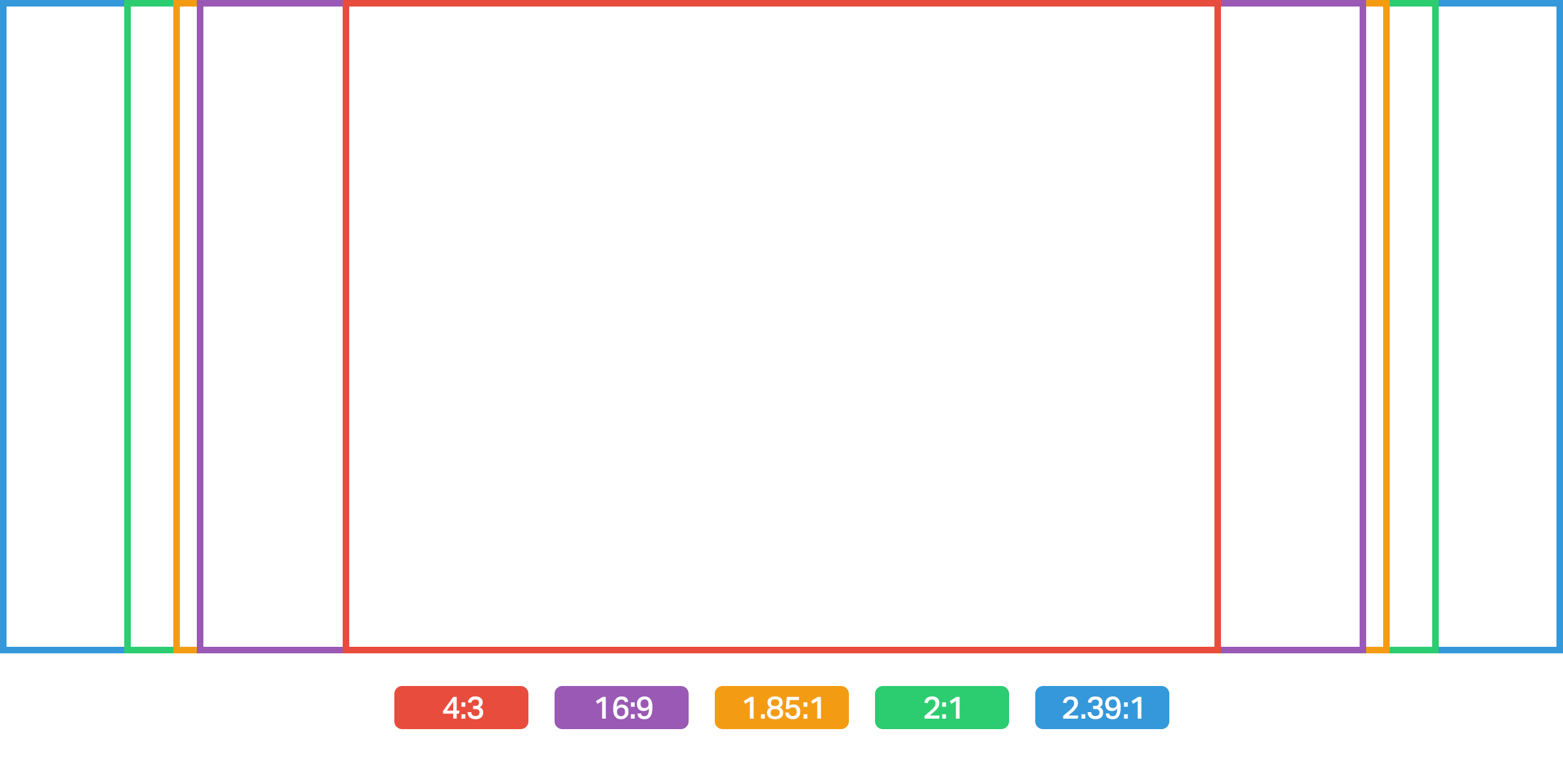 overview over different Aspect Ratios