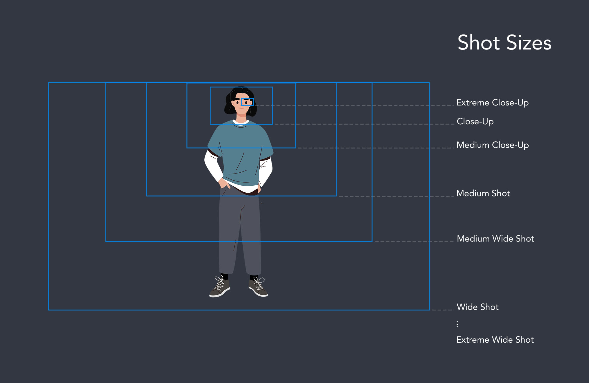 overview shot sizes